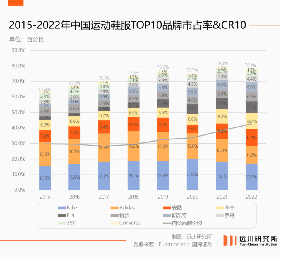 0亿人重新认识安踏b体育必一运动让6(图6)