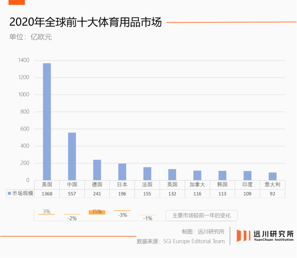 0亿人重新认识安踏b体育必一运动让6(图8)