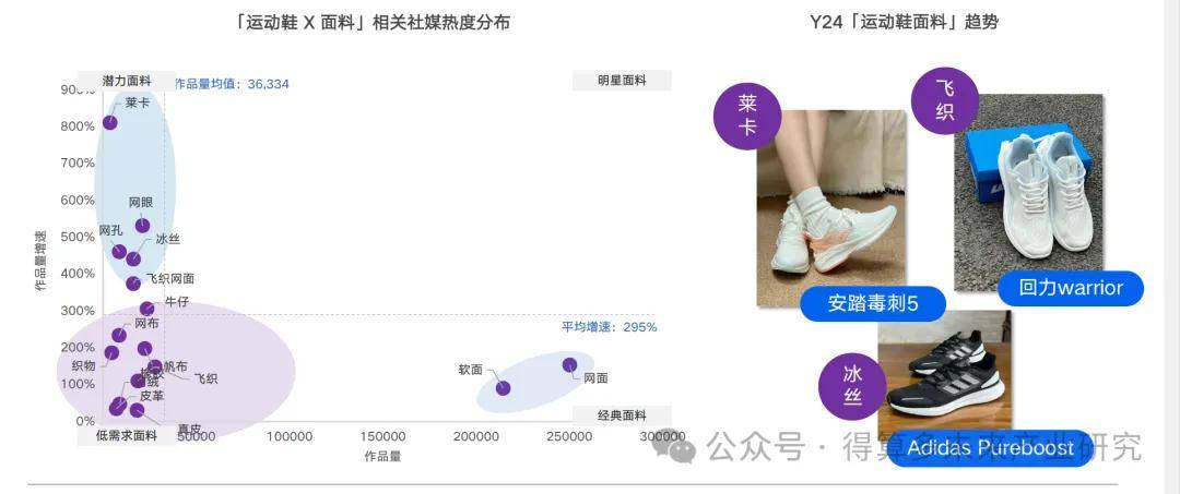 状及趋势（附60页报告）必一体育网站运动鞋市场现(图2)