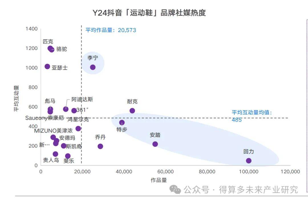 状及趋势（附60页报告）必一体育网站运动鞋市场现(图1)