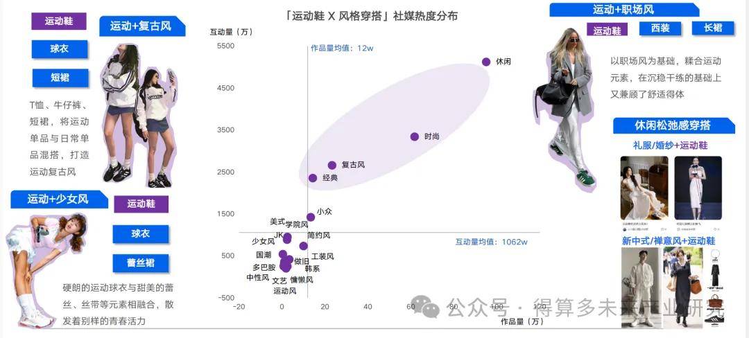 状及趋势（附60页报告）必一体育网站运动鞋市场现(图4)