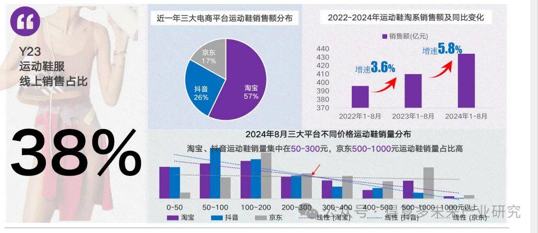 状及趋势（附60页报告）必一体育网站运动鞋市场现(图7)