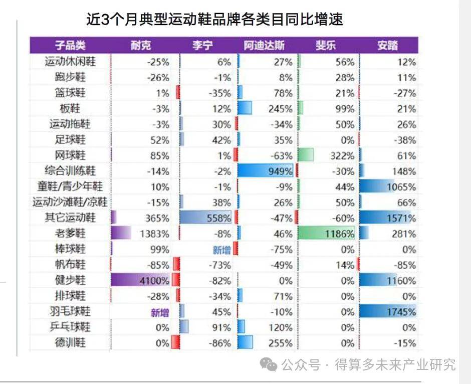 状及趋势（附60页报告）必一体育网站运动鞋市场现(图9)