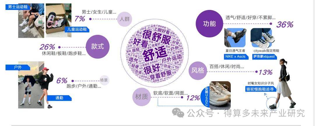 状及趋势（附60页报告）必一体育网站运动鞋市场现(图12)