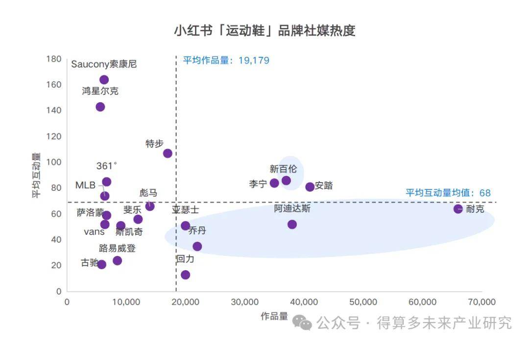 状及趋势（附60页报告）必一体育网站运动鞋市场现(图11)