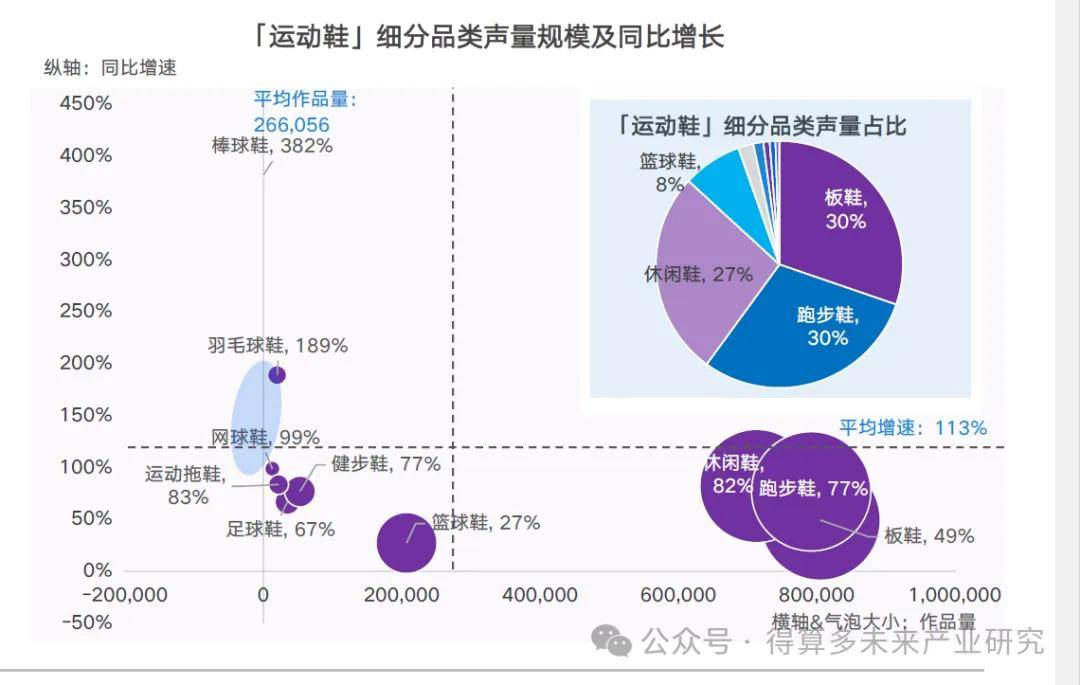 状及趋势（附60页报告）必一体育网站运动鞋市场现(图15)