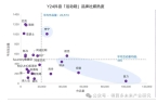 状及趋势（附60页报告）必一体育网站运动